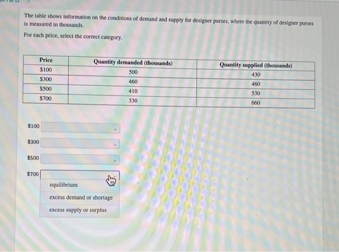 Solved The table shows information on the conditions of