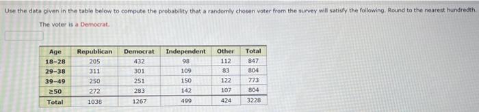 Use the data given in the table below to compute the probability that a randomly chosen voter from the survey will satisfy th