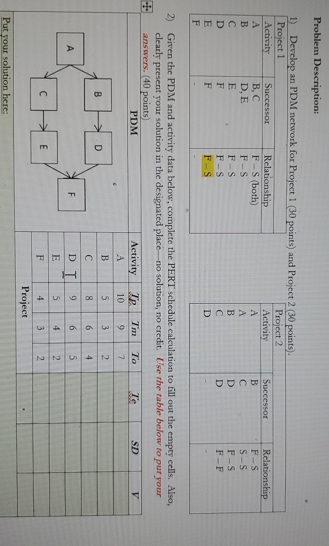 Solved Problem Description: 1) Develop an PDM network for | Chegg.com