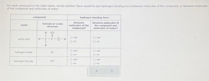 Solved For each compound in the table below, declde whether | Chegg.com