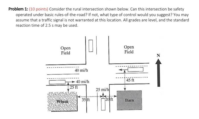 Solved Problem 1: (10 points) Consider the rural | Chegg.com