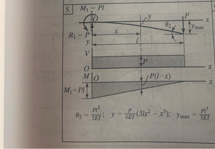 Solved Problem from cyclic loading and finite life 1) (20 | Chegg.com