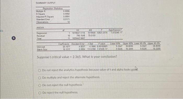 Solved this output is an example of ______ linear | Chegg.com
