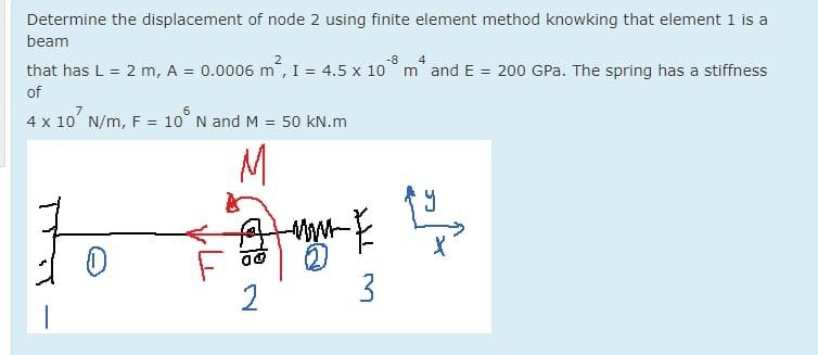 Solved Determine the displacement of node 2 using finite | Chegg.com