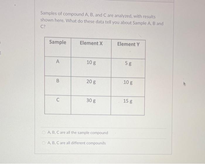 Solved Samples of compound A, B, and C are analyzed, with | Chegg.com