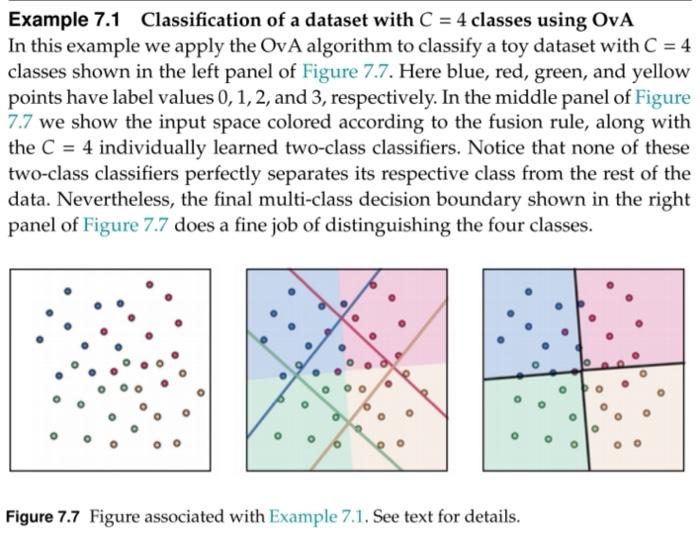 Solved One-versus-All classification Repeat the experiment | Chegg.com