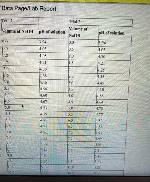 Solved first pic is the questions. second and third pic is | Chegg.com