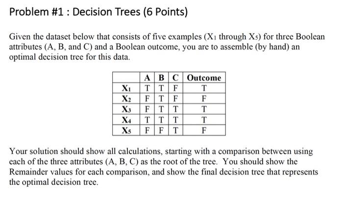 Solved Problem #1: Decision Trees (6 Points) Given the | Chegg.com