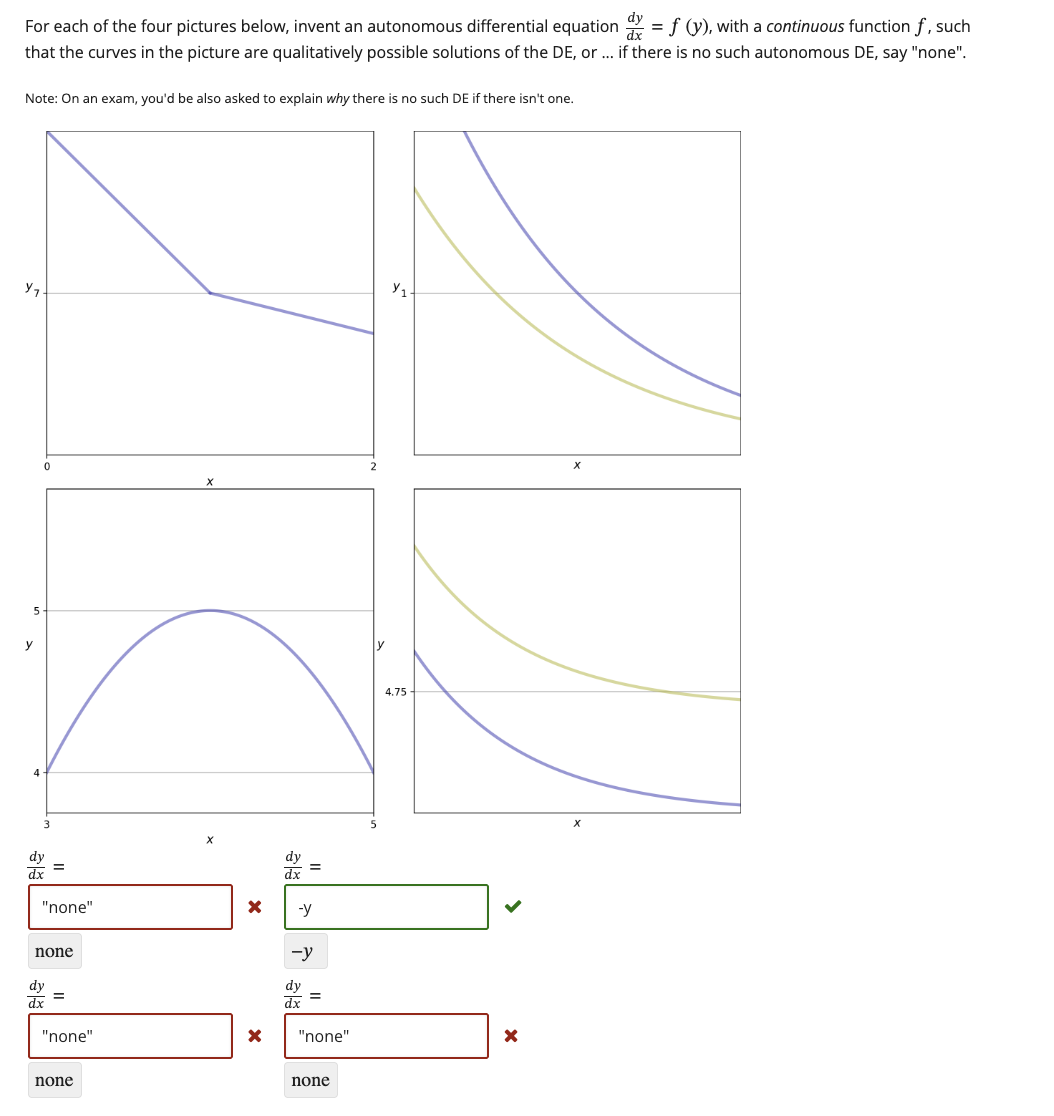 For each of ﻿the four pictures below, invent an | Chegg.com
