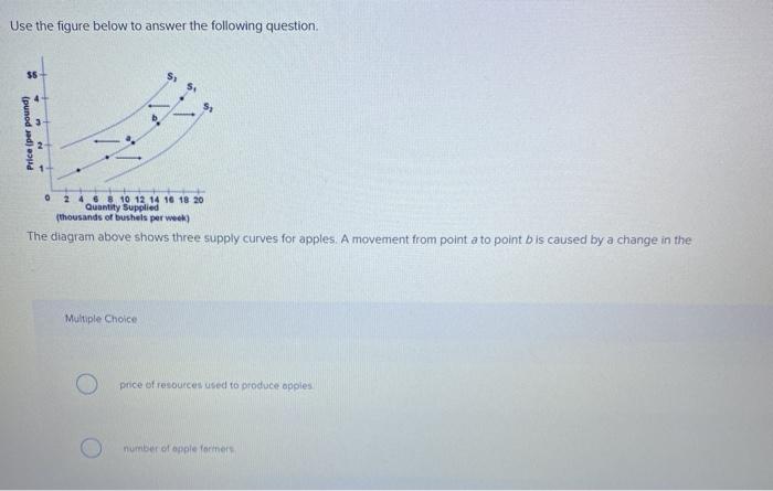 Solved Use the figure below to answer the following question | Chegg.com