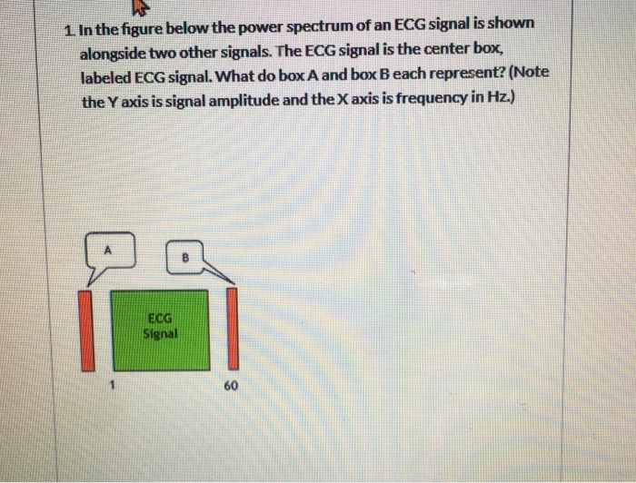 Solved he 1. In the figure below the power spectrum of an | Chegg.com