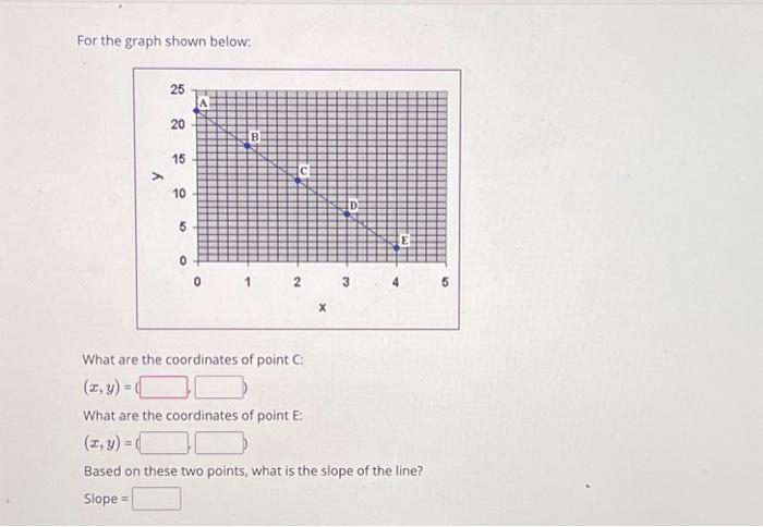 Solved For the graph shown below: What are the coordinates | Chegg.com