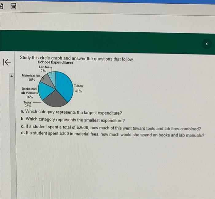 Solved Study this circle graph and answer the questions that | Chegg.com