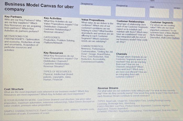 Solved create a BMC about uber not less than 1500 nor more | Chegg.com