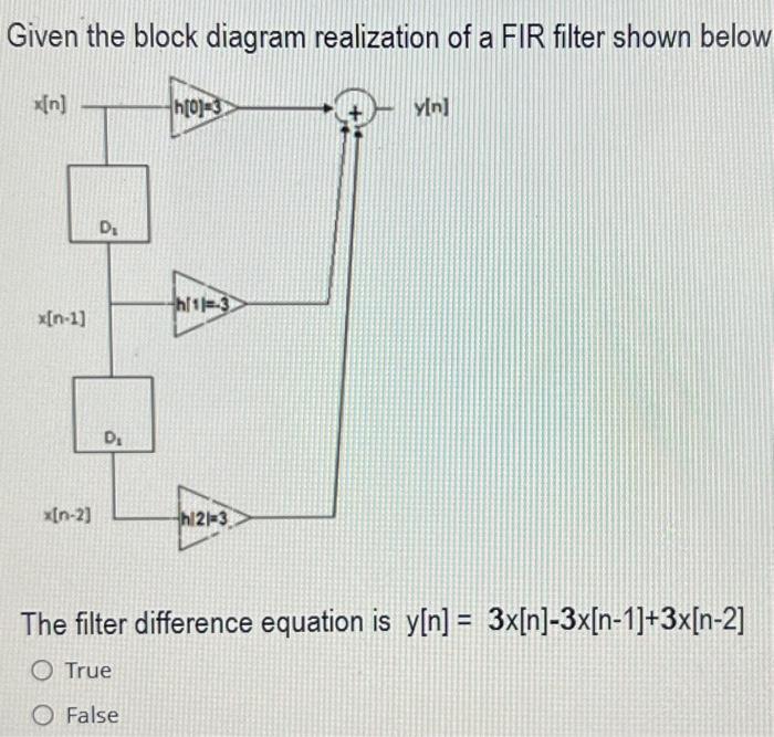 Solved Given the block diagram realization of a FIR filter