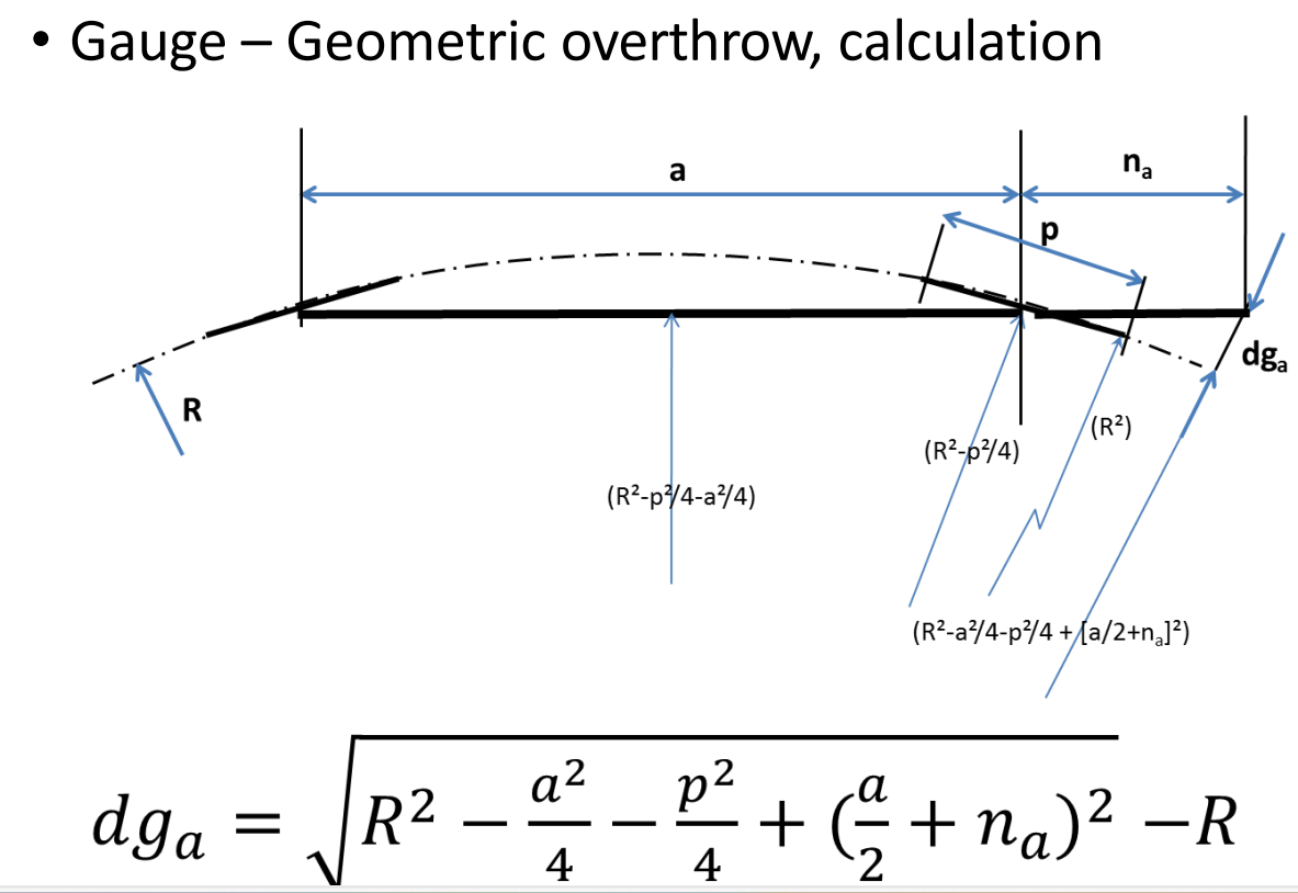 Solved How to derive Railway Geometric Overthrow exterior | Chegg.com