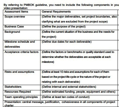 Solved By referring to PMBOK guideline, you need to include | Chegg.com