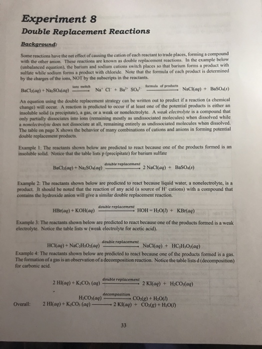 Single and double replacement reactions worksheet pdf image