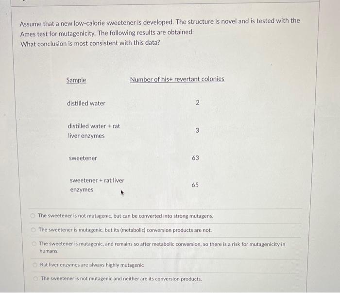 Solved Assume that a new lowcalorie sweetener is developed.