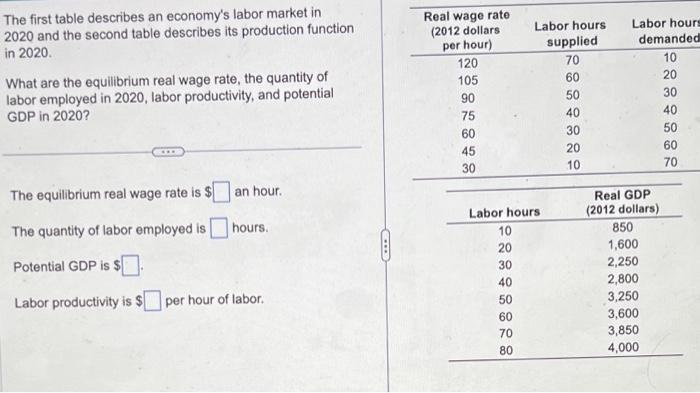 Solved The first table describes an economy's labor market | Chegg.com