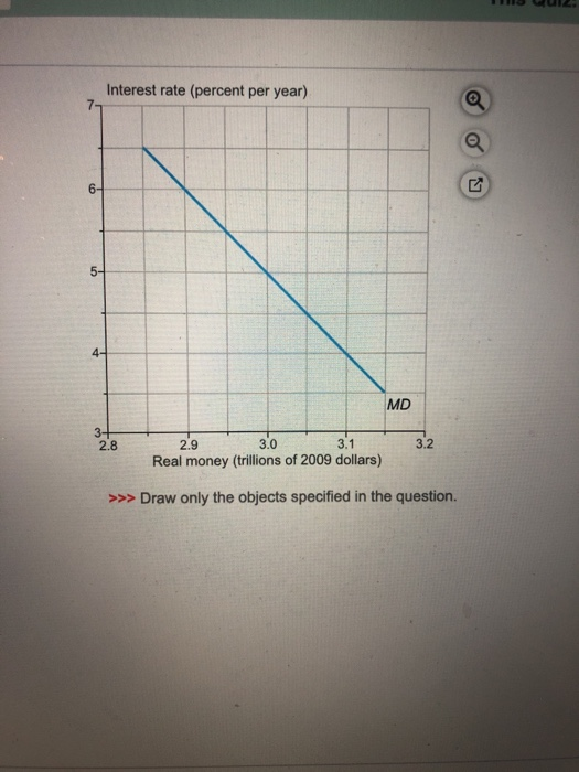 Solved The figure shows the demand for money curve in | Chegg.com