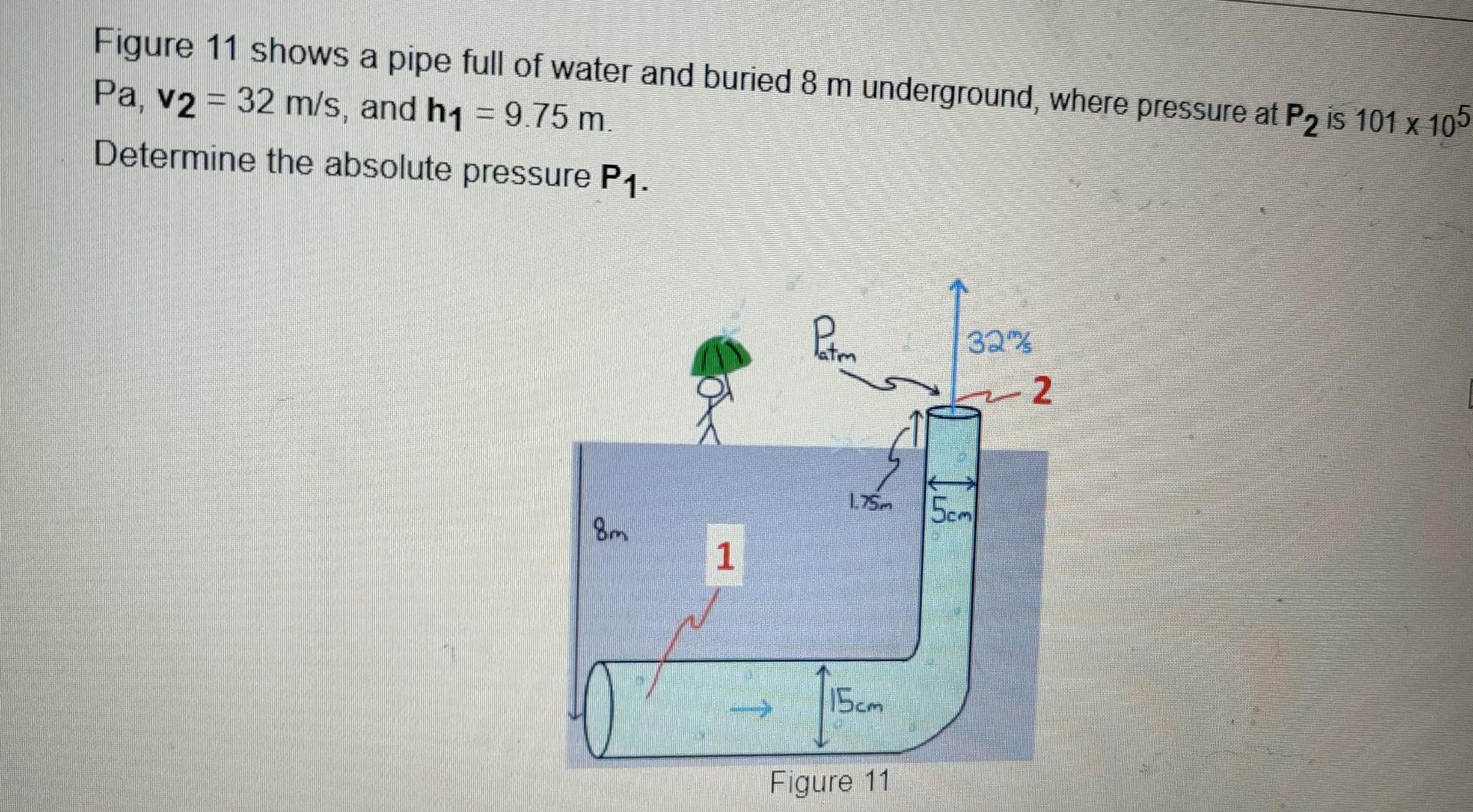 Solved Figure 11 shows a pipe full of water and buried 8 m | Chegg.com