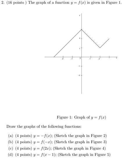 Solved The graph of a function g = f(x) is given in Figure | Chegg.com