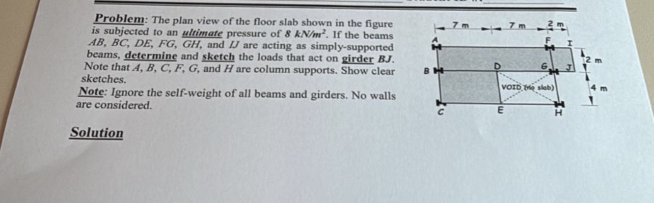 Solved Problem: The plan view of the floor slab shown in the | Chegg.com