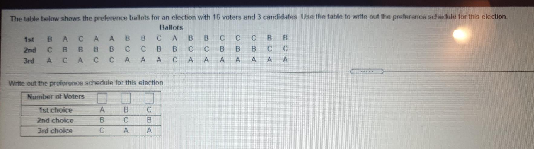 Solved The Table Below Shows The Preference Ballots For An | Chegg.com