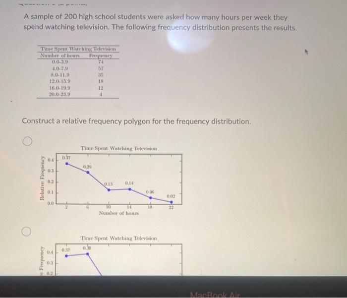 Solved A sample of 200 high school students were asked how | Chegg.com