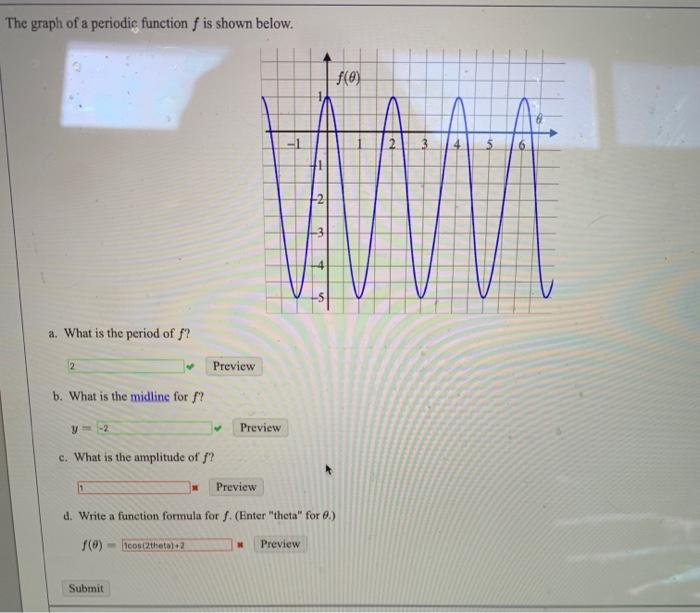 Solved The graph of a periodic function f is shown below. | Chegg.com