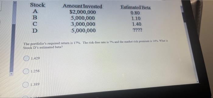 Solved Stock A B С D | Chegg.com