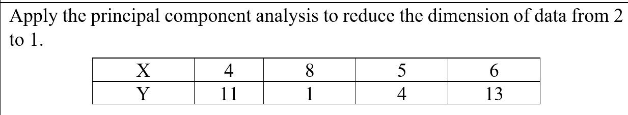 Solved Apply the principal component analysis to reduce the | Chegg.com
