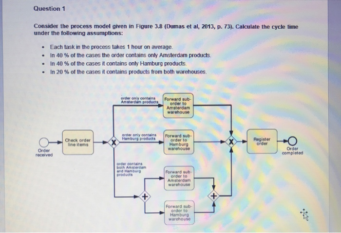 Solved Question 1 Consider the process model given in Figure | Chegg.com