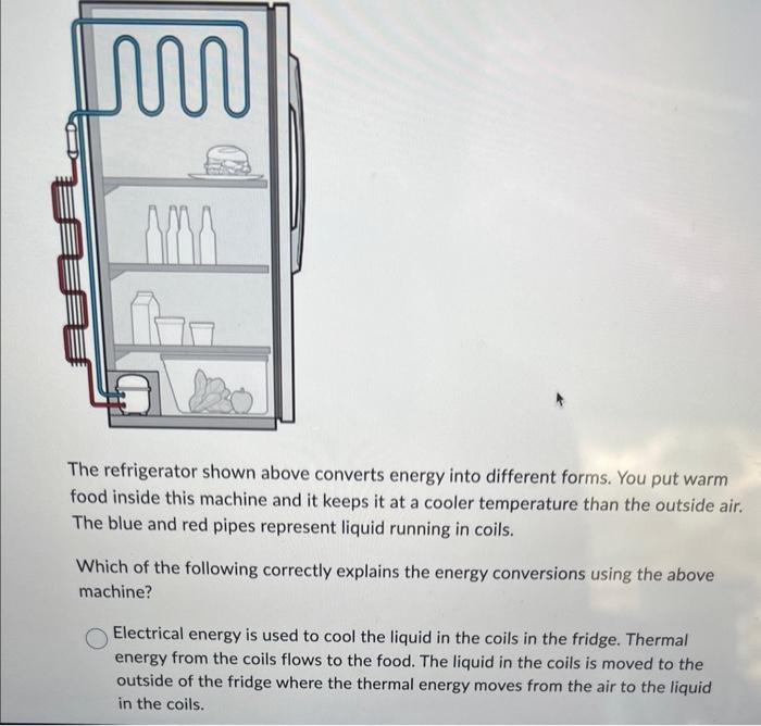 Solved The refrigerator shown above converts energy into