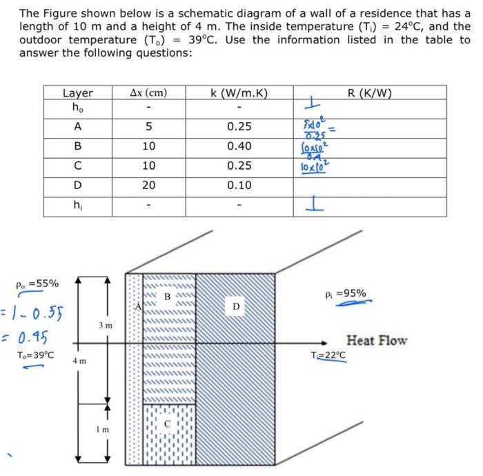 The Figure shown below is a schematic diagram of a | Chegg.com