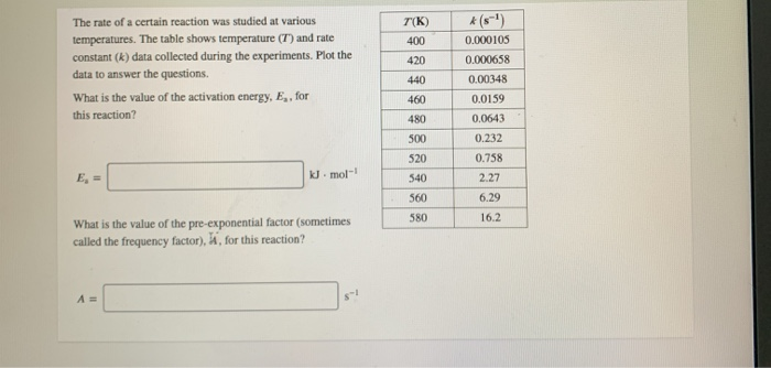 Solved 7(K) 400 The rate of a certain reaction was studied | Chegg.com