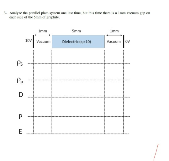 3. Analyze the parallel plate system one last time,