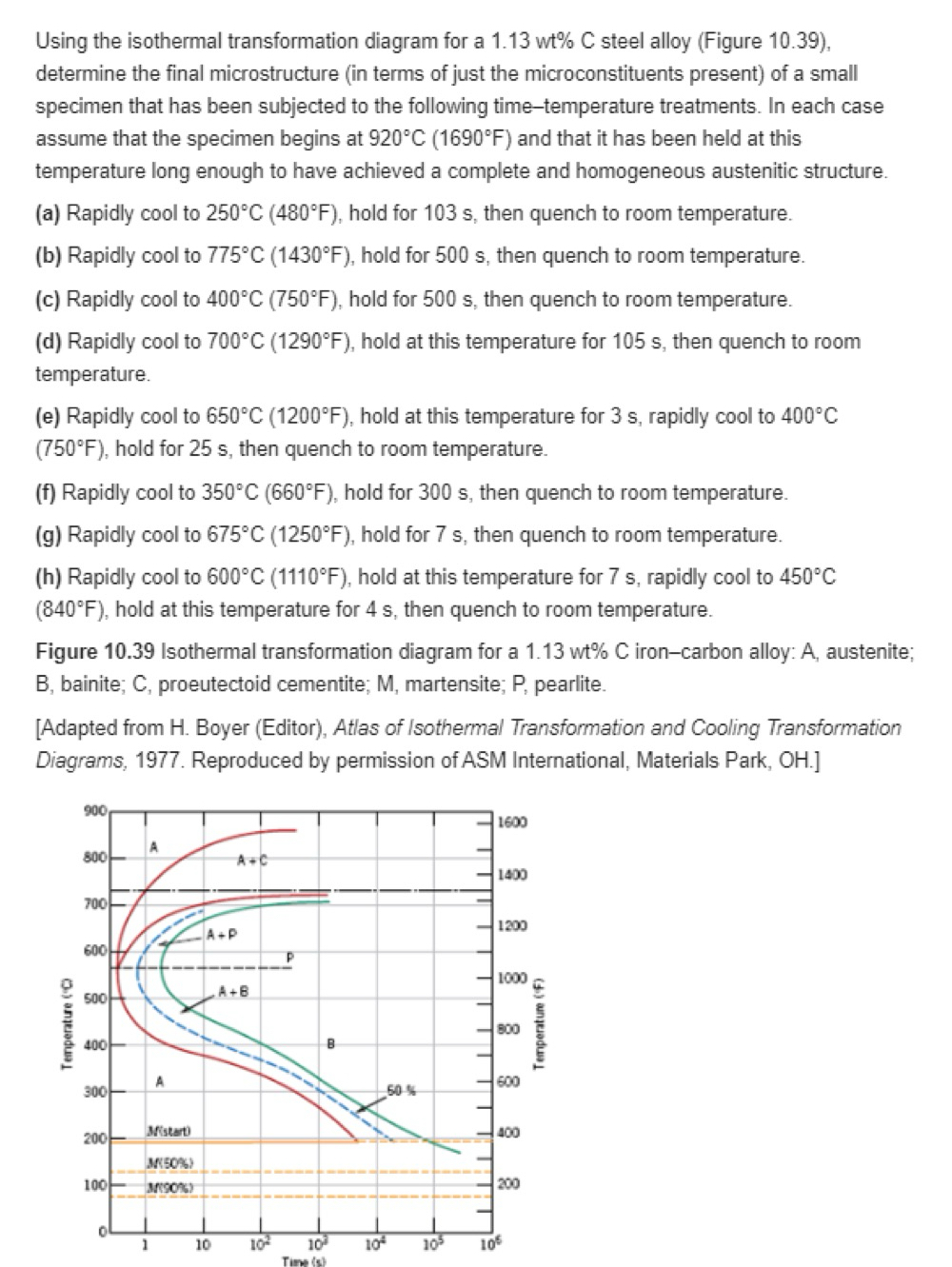 Solved Using the isothermal transformation diagram for a | Chegg.com