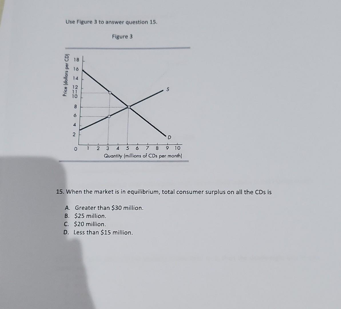 Solved Use Figure 3 to answer question 15. 15. When the | Chegg.com