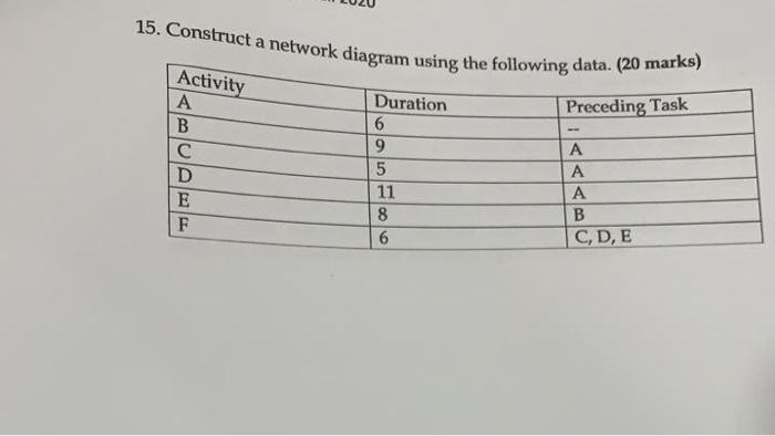Solved 15. Construct a network diagram using the following | Chegg.com