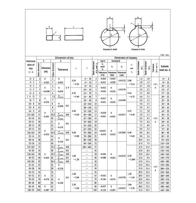 Solved Question 2: For A Shaft (McMaster Part Number: | Chegg.com