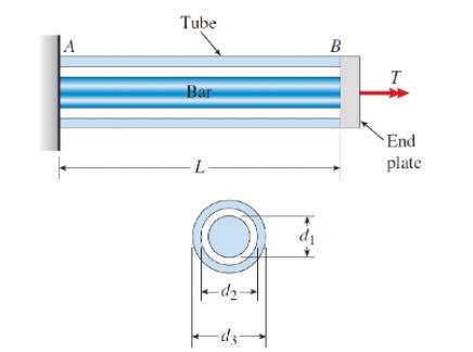 Solved A solid steel bar of diameter d1 = 30 mm is enclosed | Chegg.com