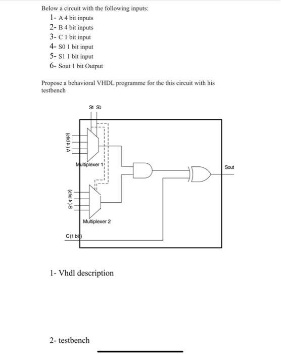 Solved Below a circuit with the following inputs: 1- A4 bit | Chegg.com