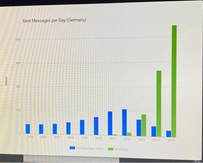 hypothesis t test graph generator