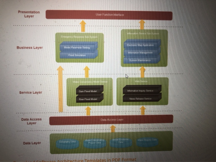 business layer in architecture diagram