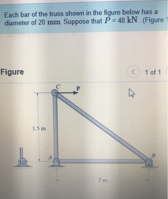 Solved each bar of the truss shown in the figure below has a | Chegg.com