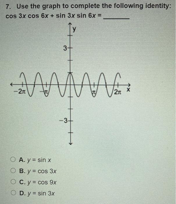 Solved 7. Use the graph to complete the following identity: | Chegg.com