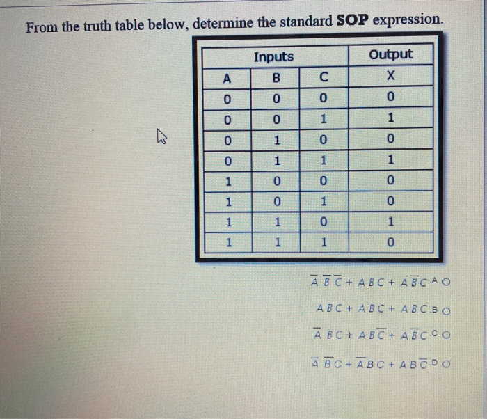 Solved From the truth table below, determine the standard | Chegg.com