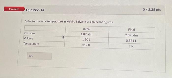 Solved Incorrect Question 14 Solve For The Final Temperature | Chegg.com